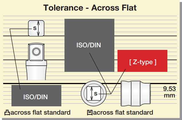 Tolerance Square Drive